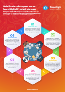 El perfil del Digital Product Manager para dar valor a tus proyectos