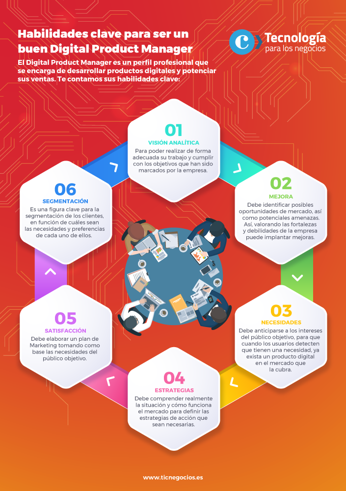 El perfil del Digital Product Manager para dar valor a tus proyectos
