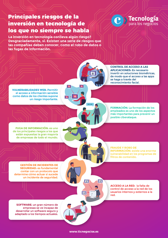Principales riesgos de la inversión en tecnología de los que no siempre se habla