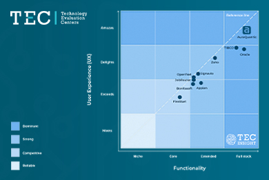 AuraQuantic lidera el TEC Insight Report for PMA Solutions 2022