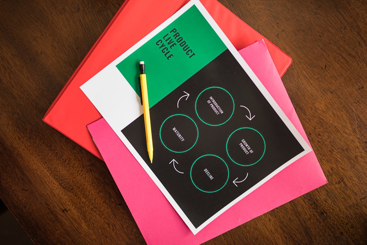 ¿Cuáles son las fases del ciclo de vida de un producto?